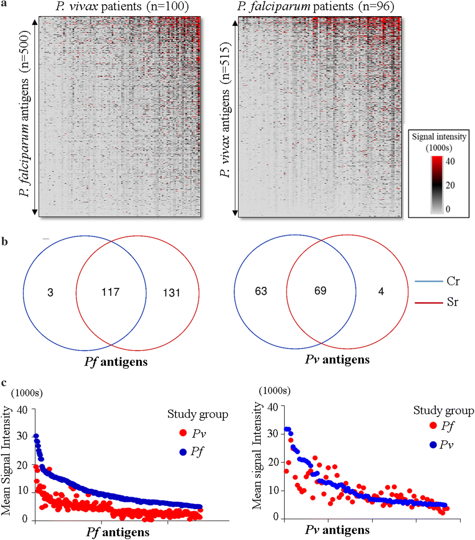 Fig. 4