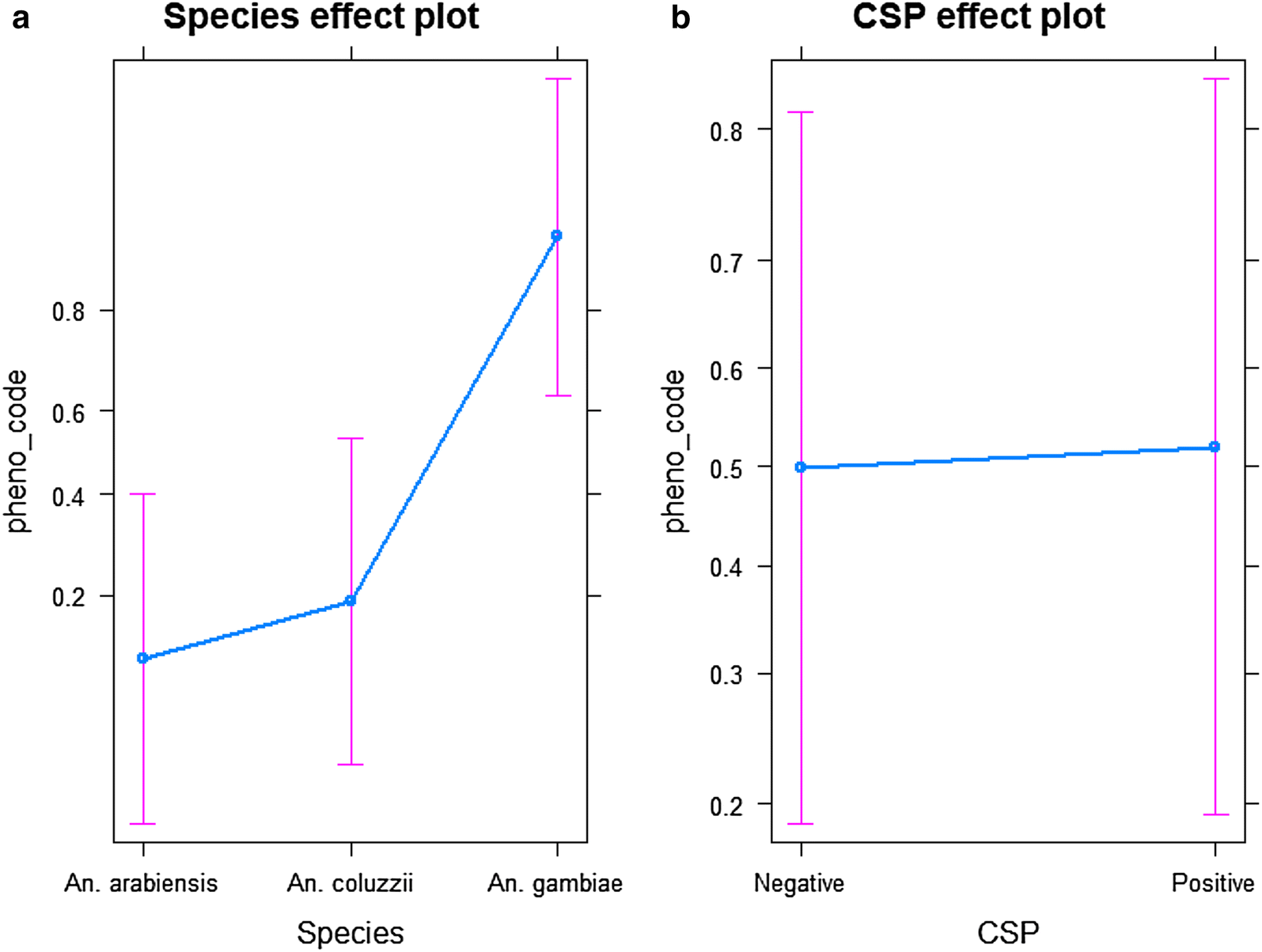 Fig. 6