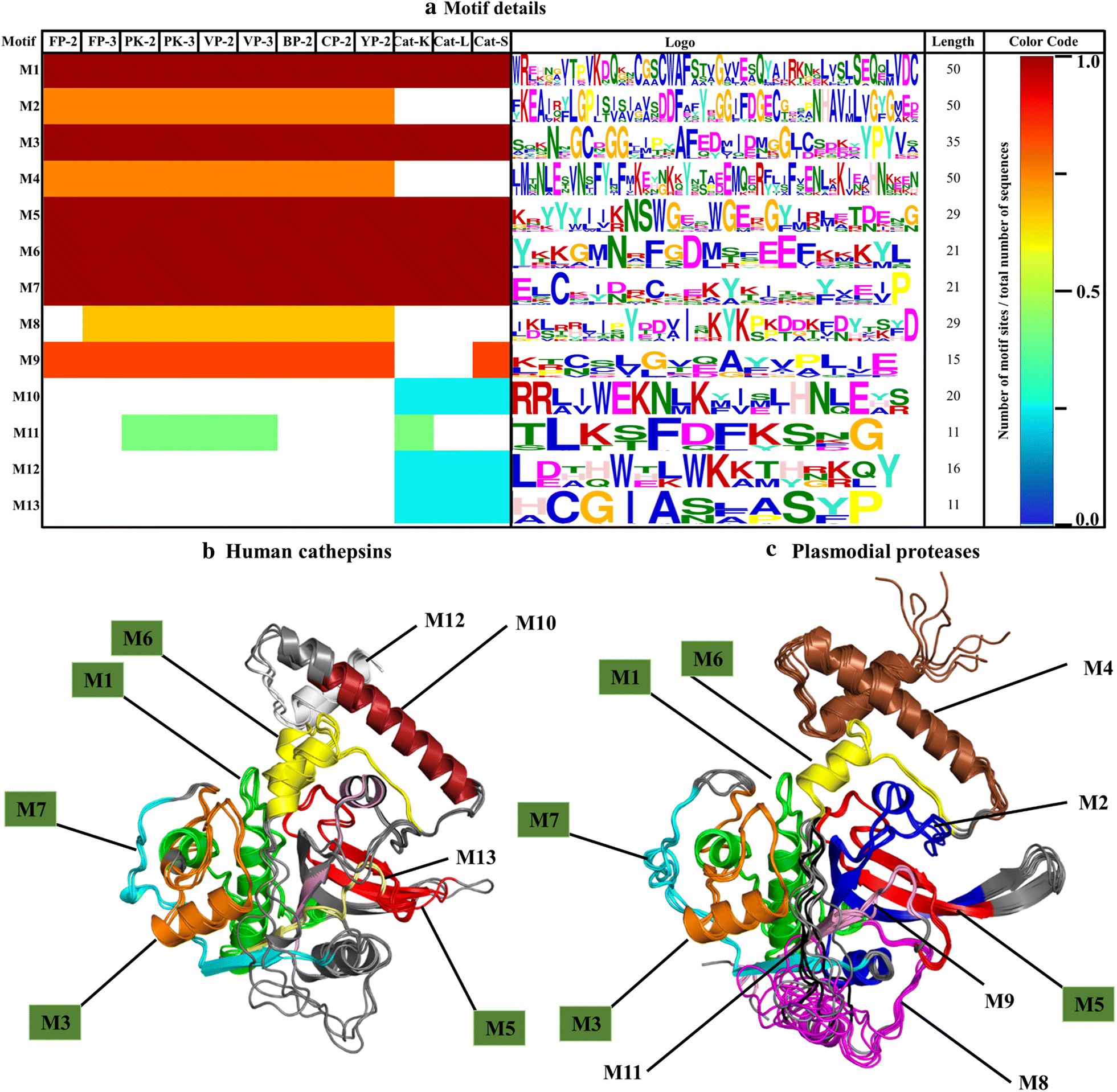 Fig. 6