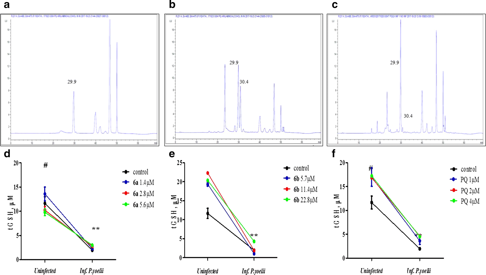 Fig. 3