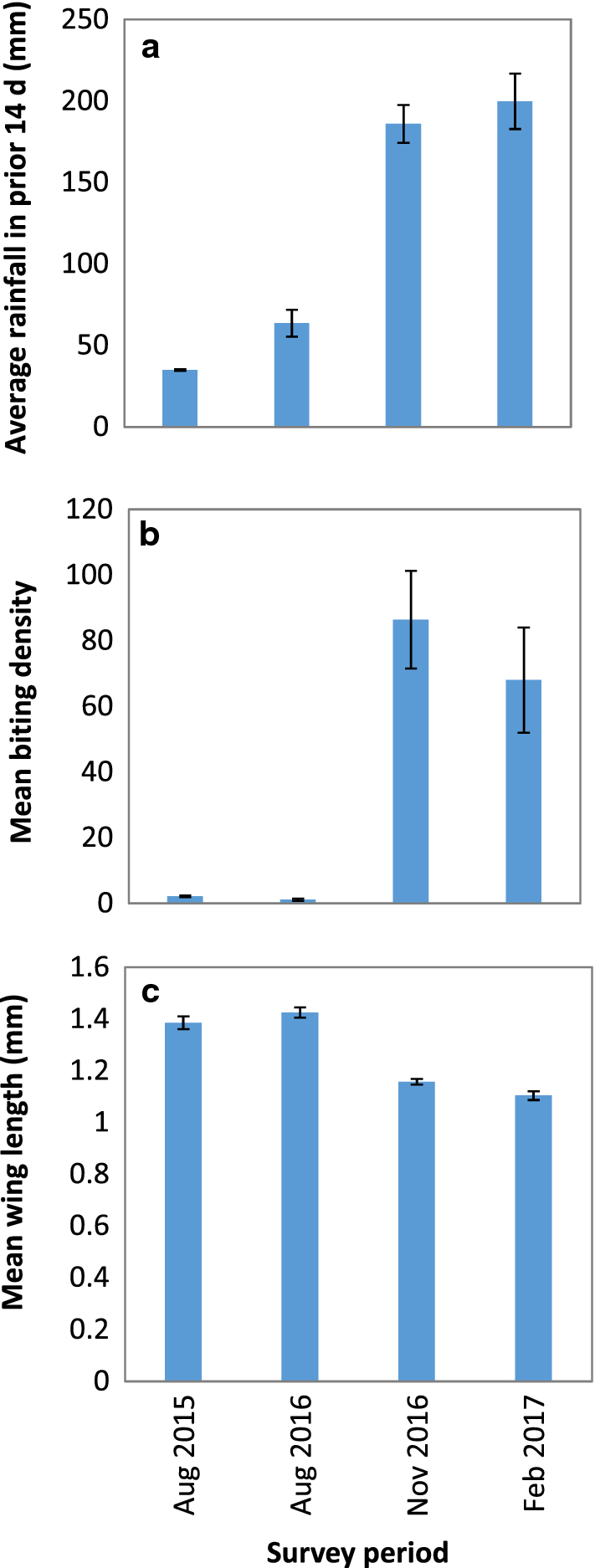 Fig. 7