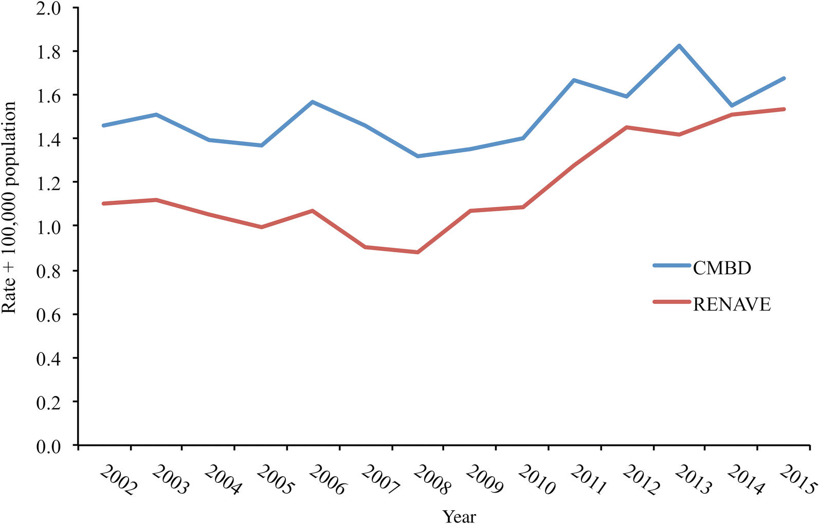 Fig. 1