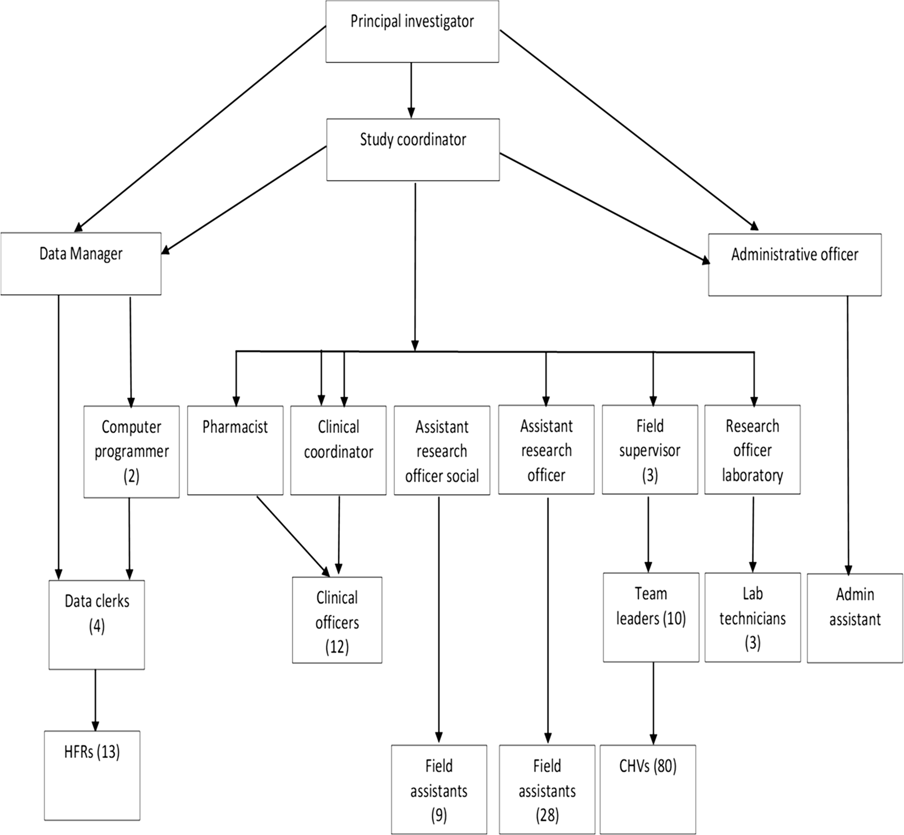 Fig. 2