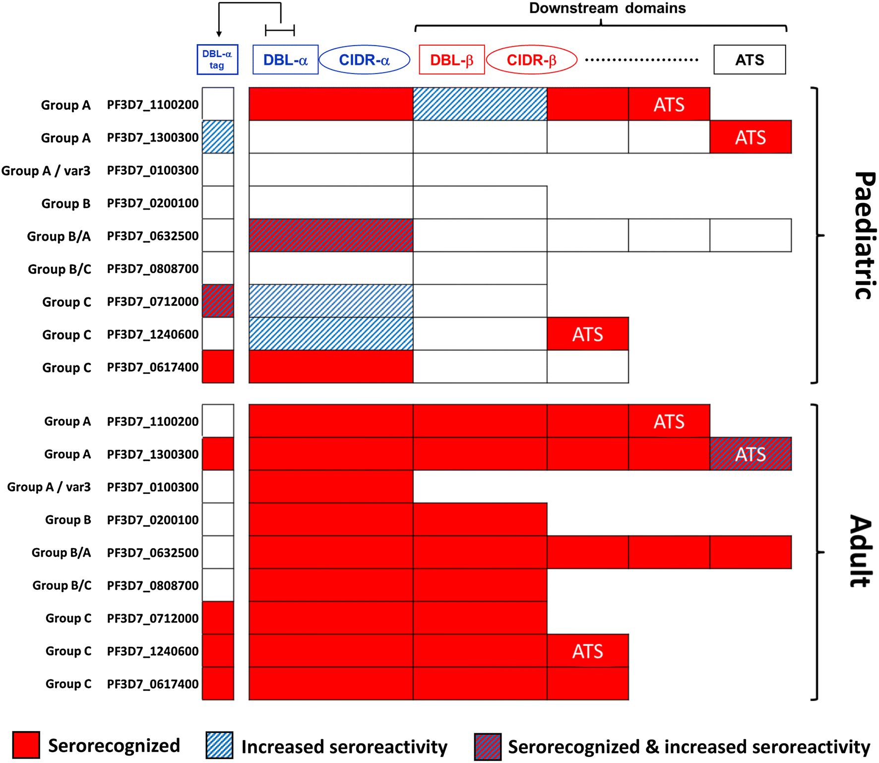 Fig. 3