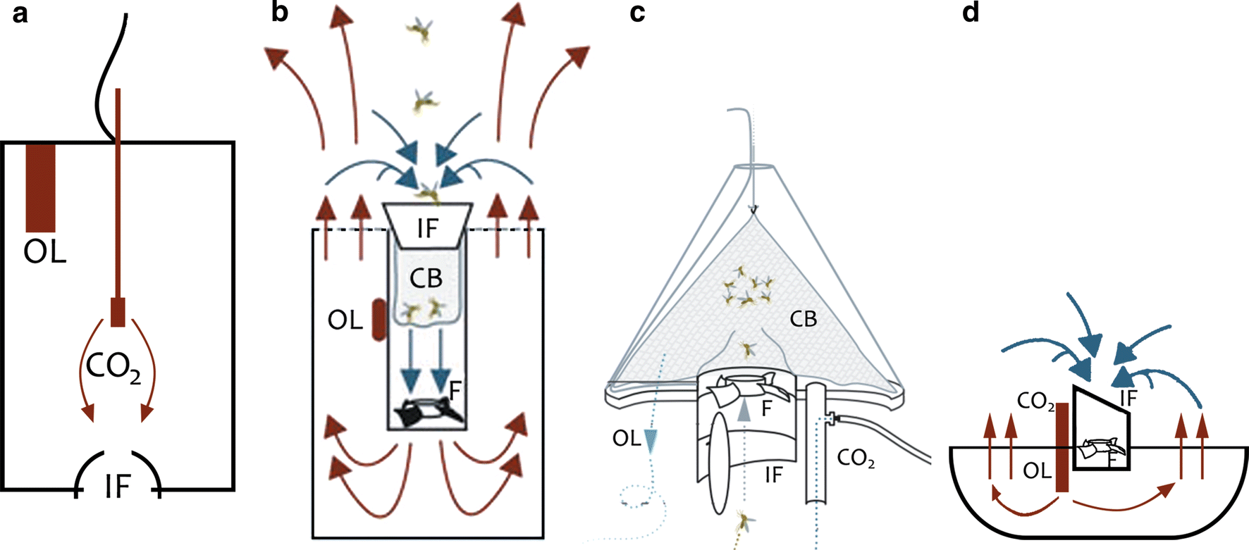 Fig. 1