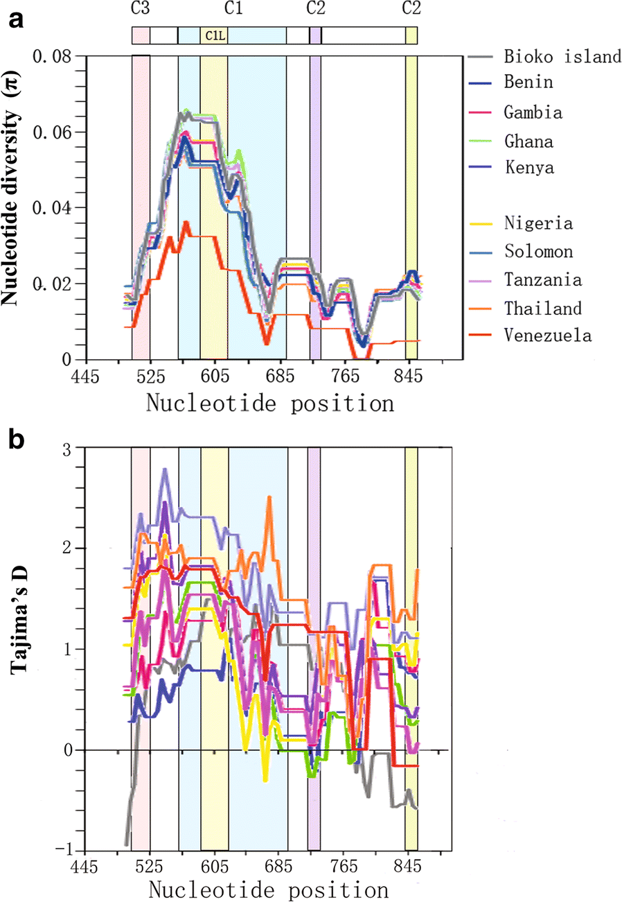 Fig. 4