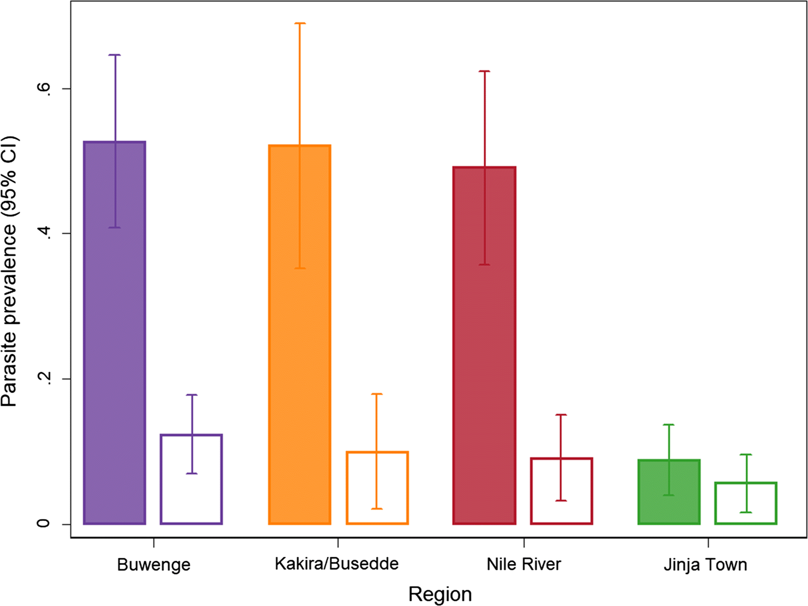 Fig. 3