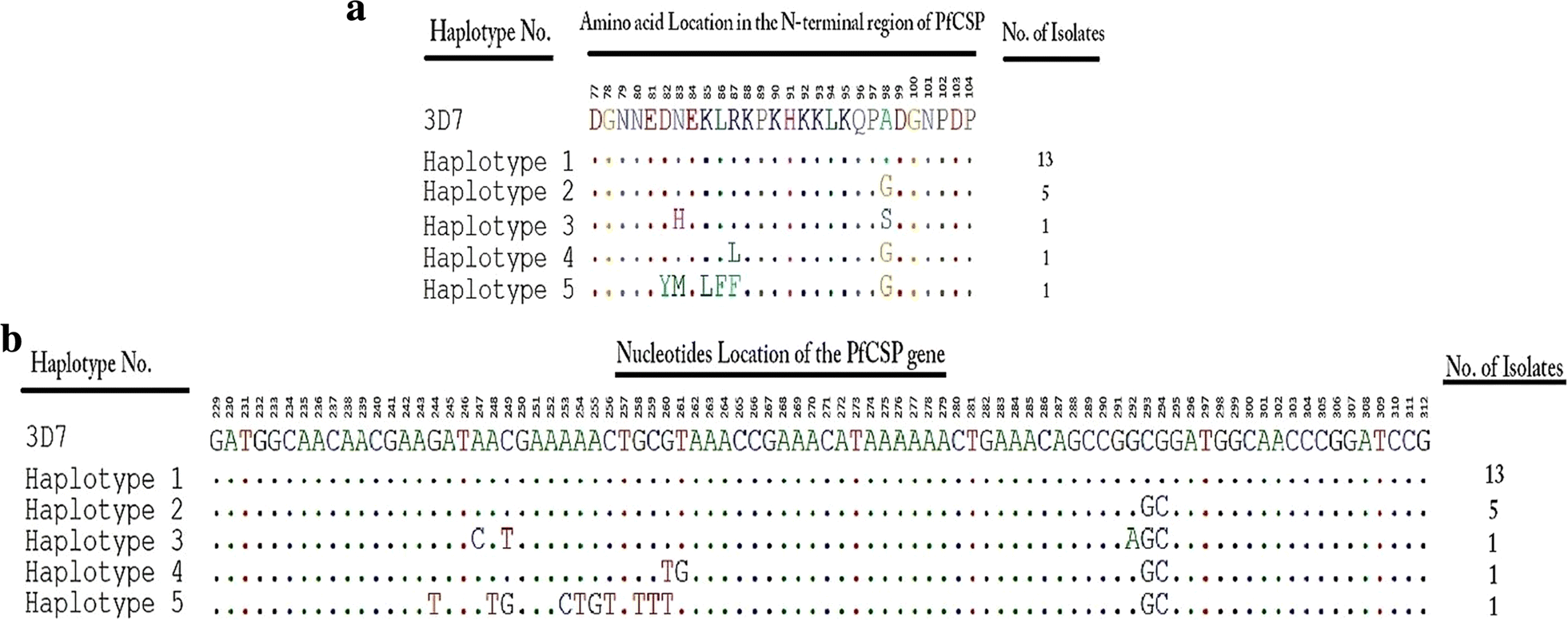 Fig. 3