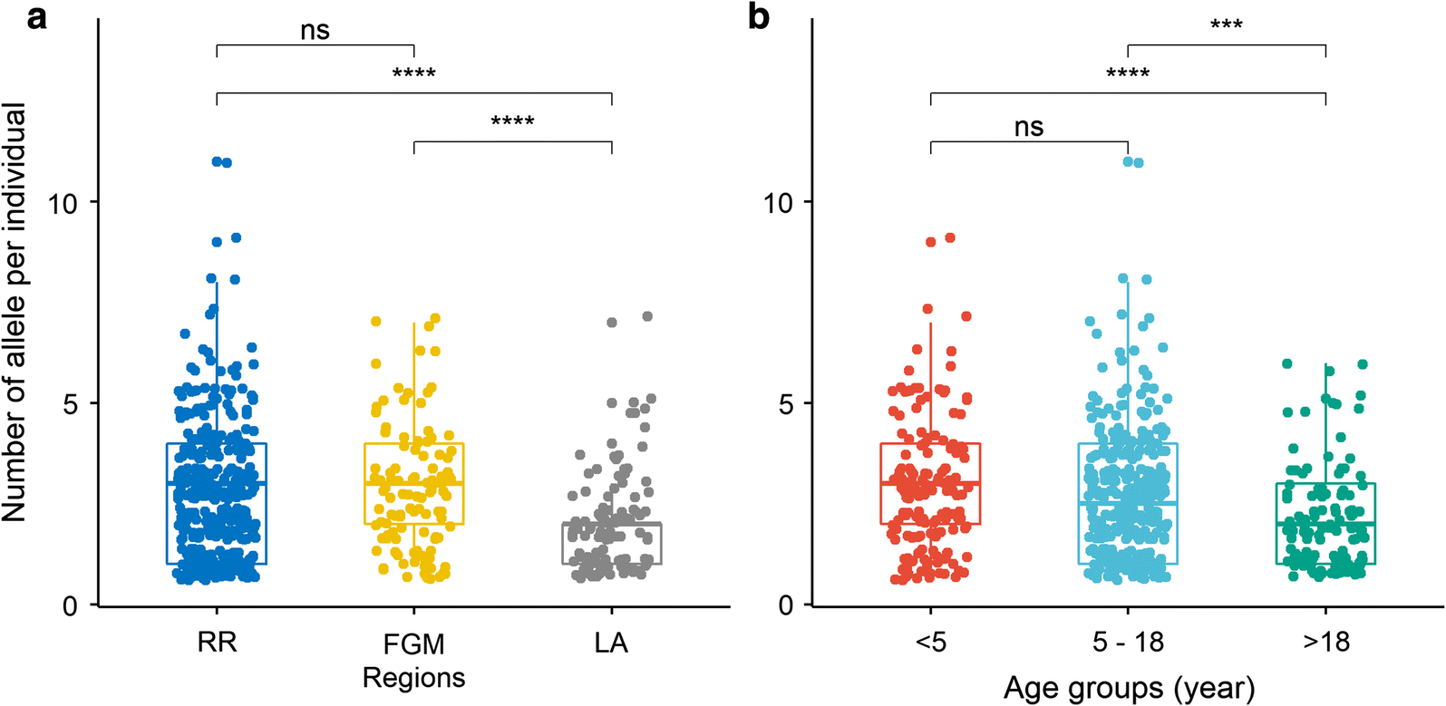 Fig. 4