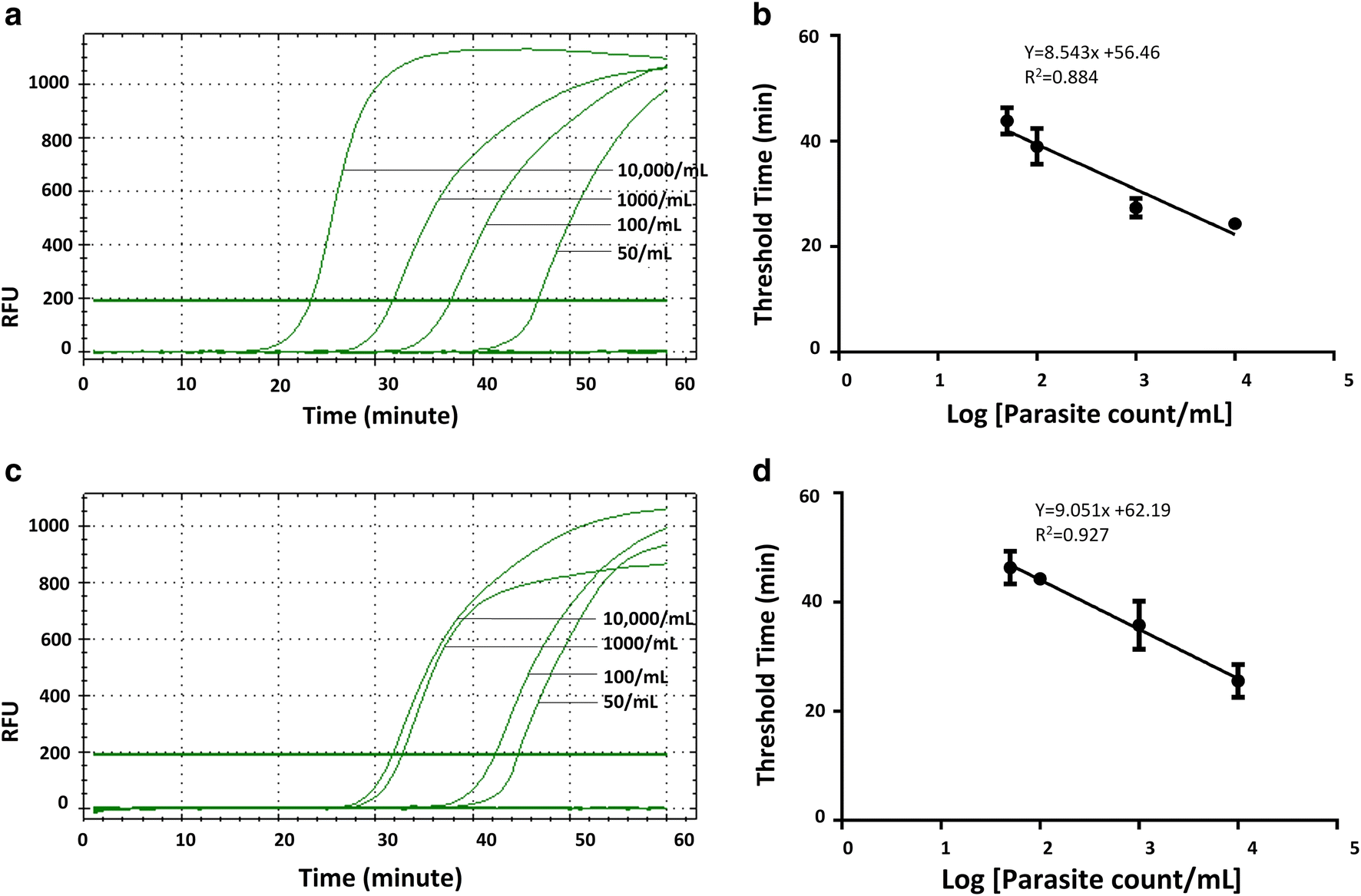 Fig. 3