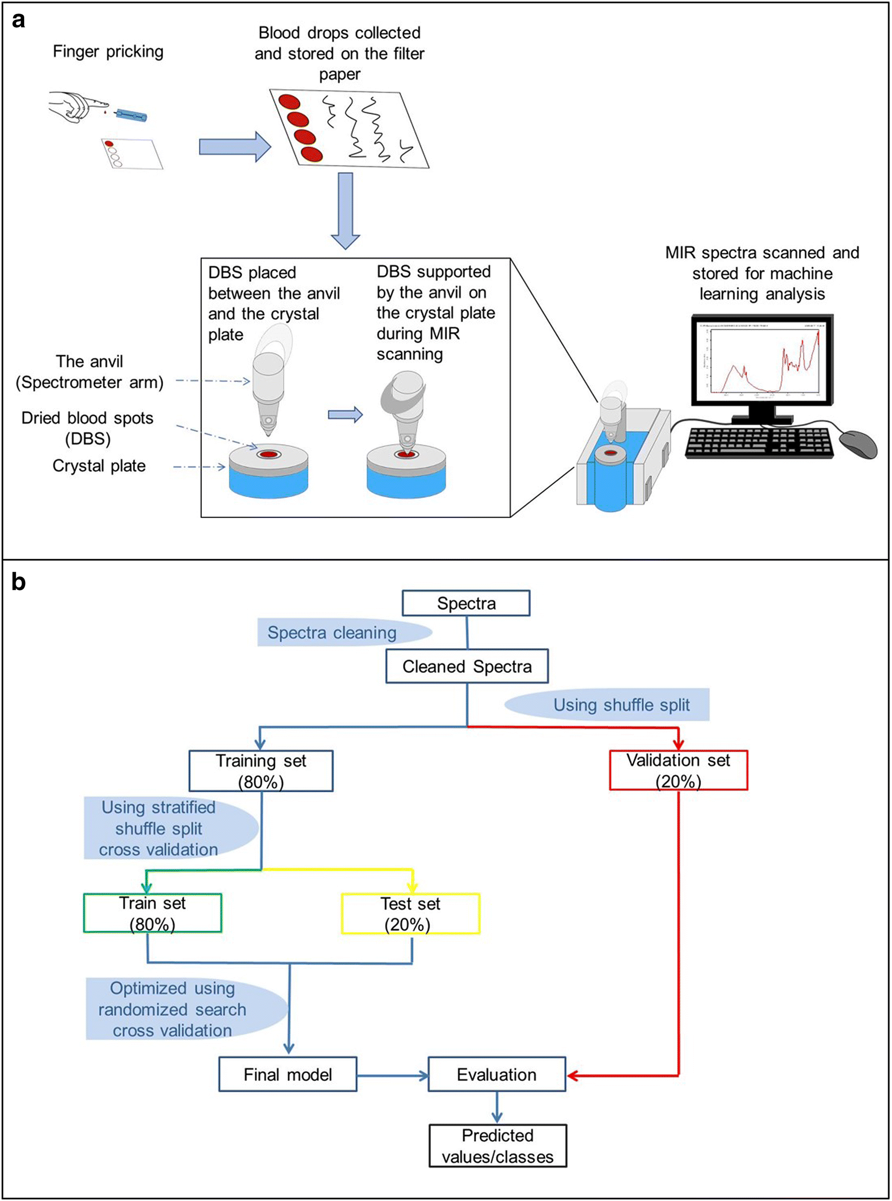 Fig. 2