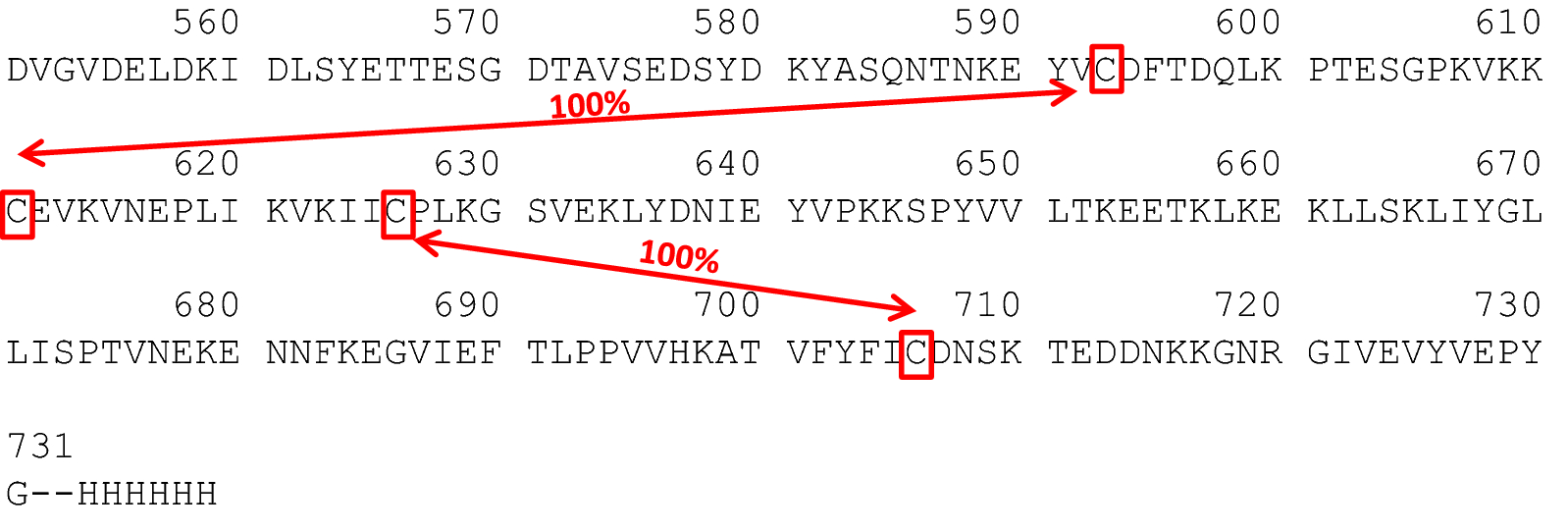 Fig. 6