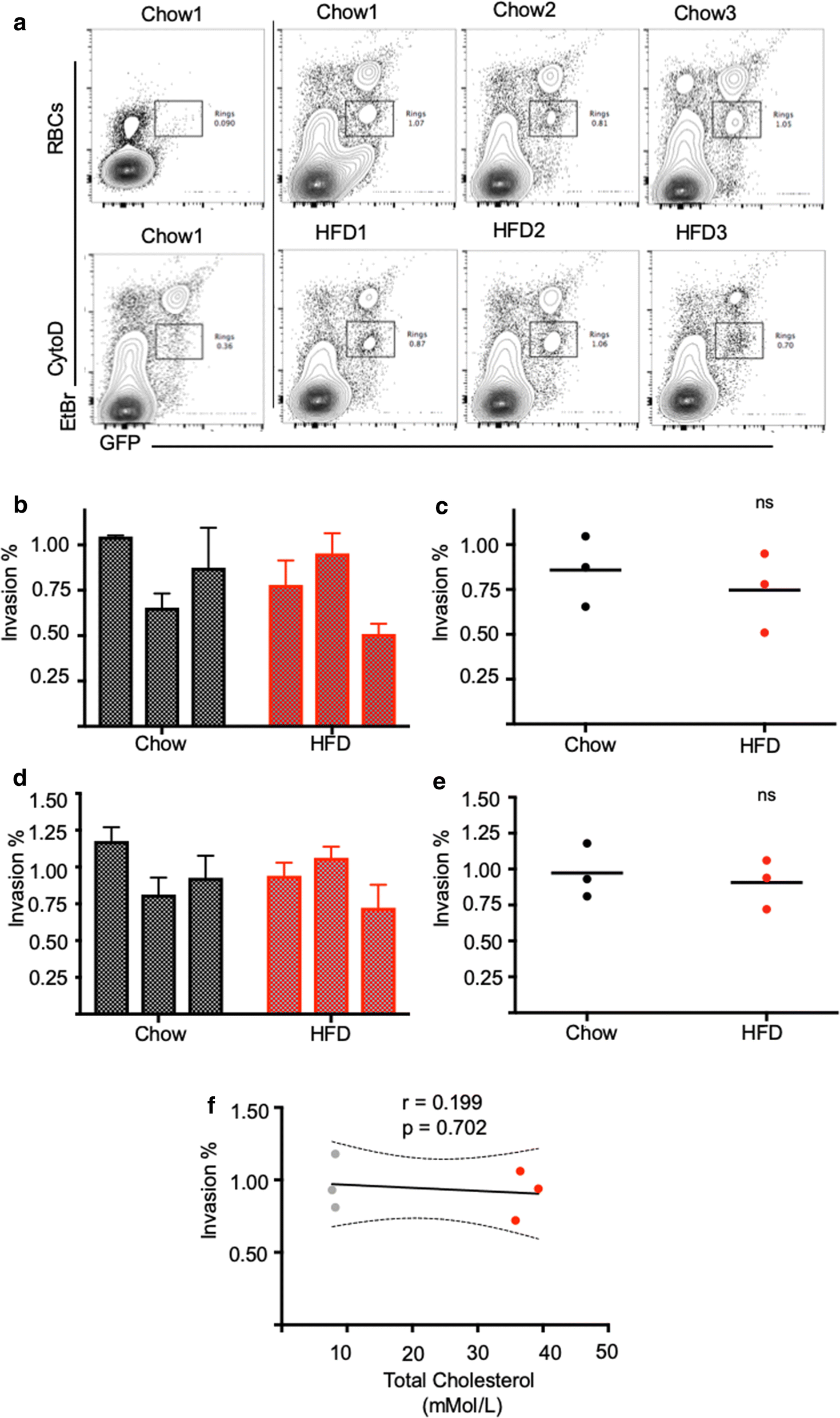 Fig. 4