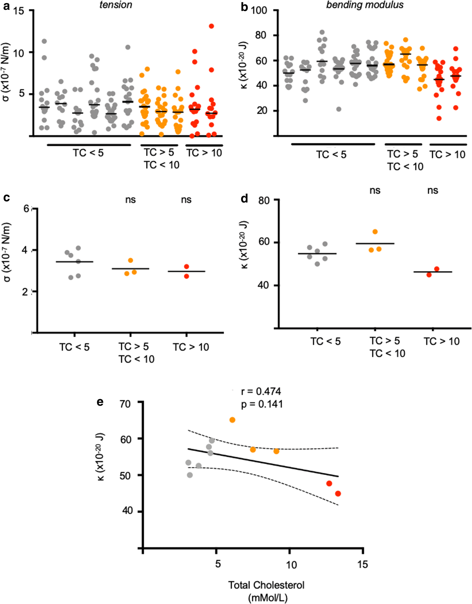 Fig. 7