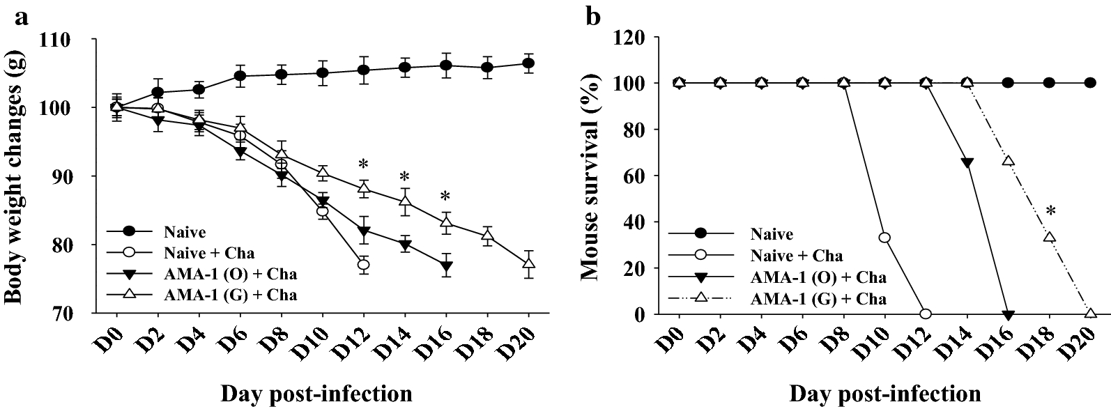 Fig. 7