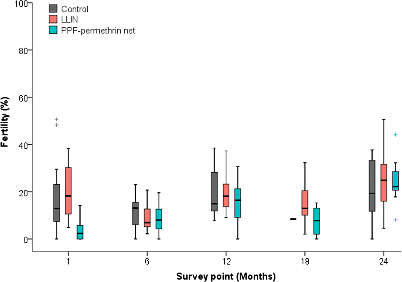 Fig. 4