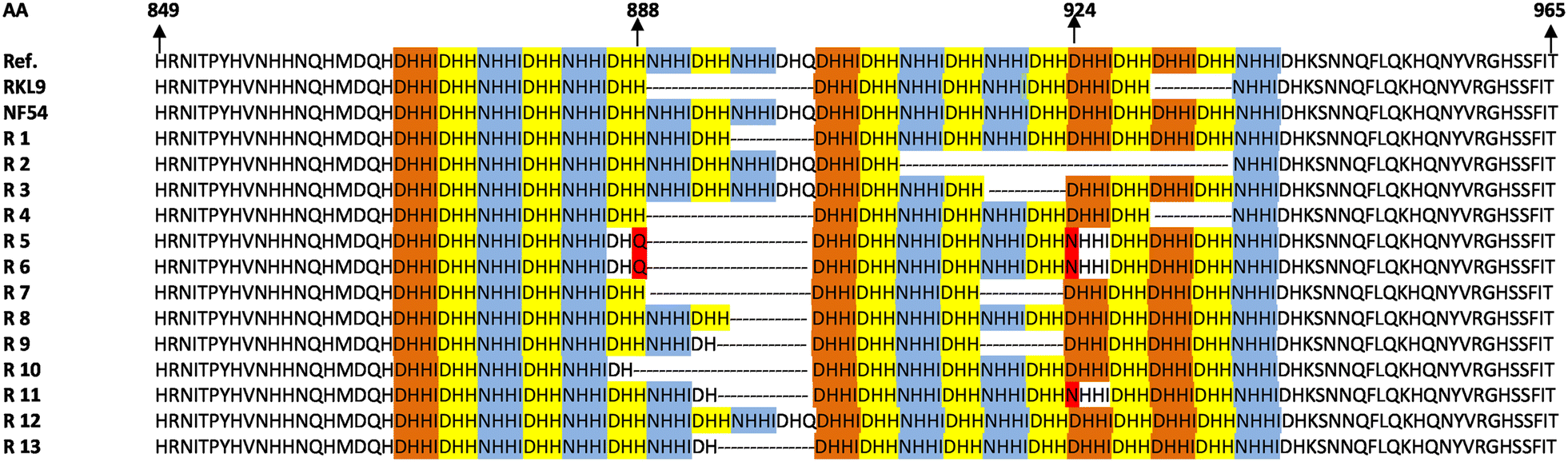 Fig. 2