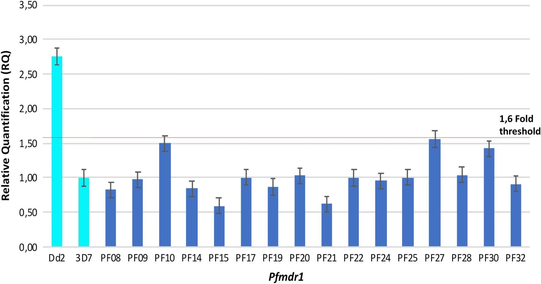 Fig. 3