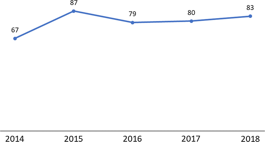 Fig. 1