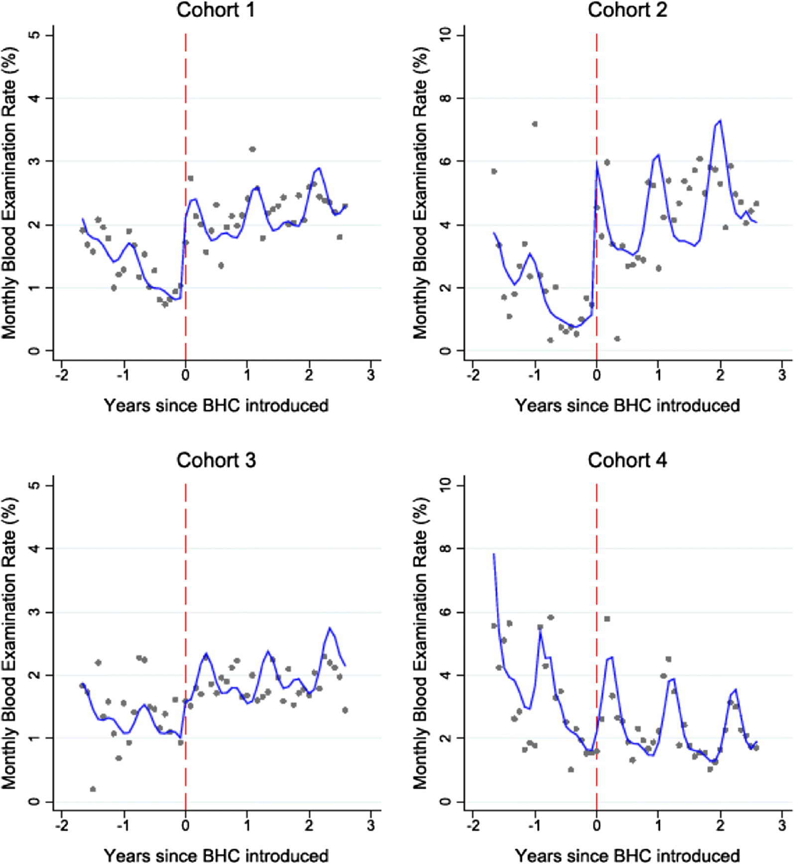 Fig. 3