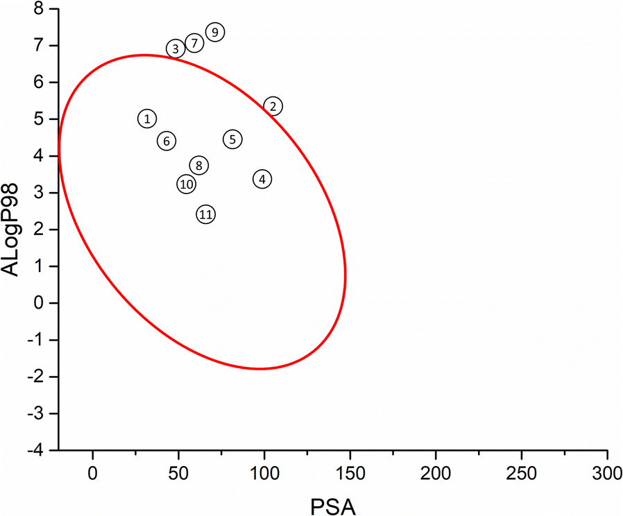 Fig. 3