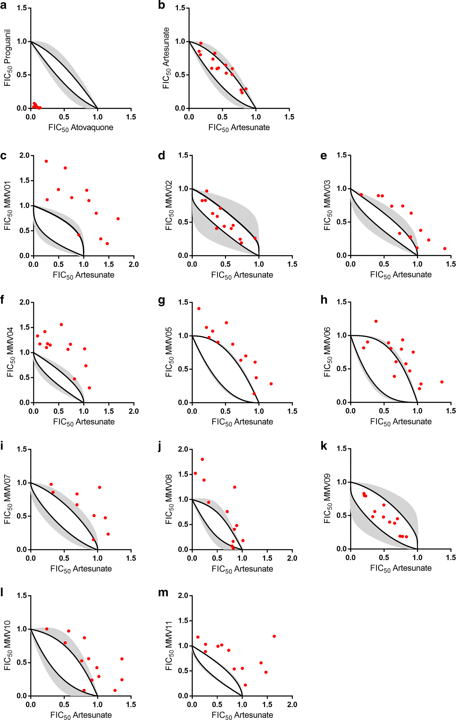 Fig. 4