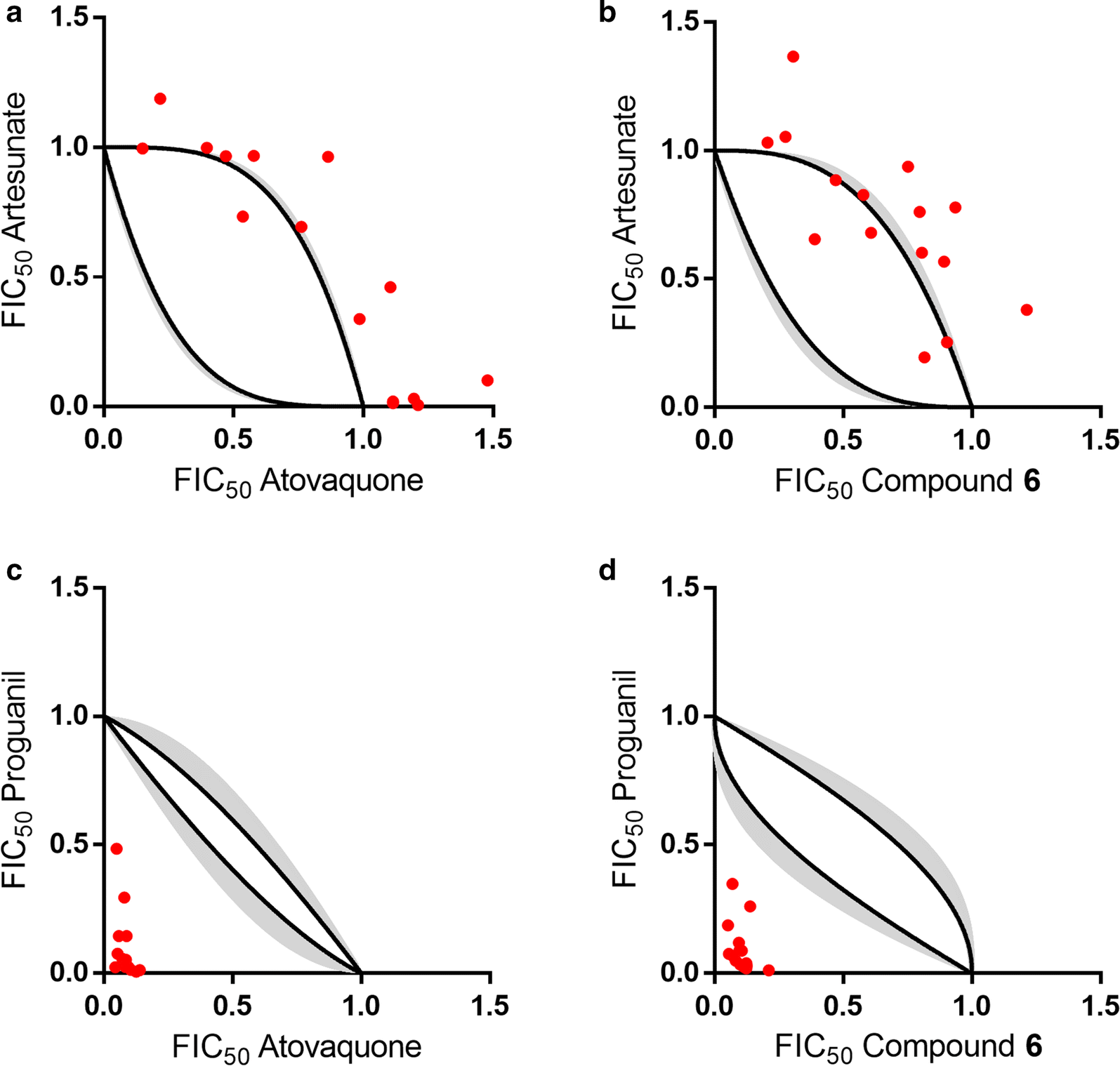 Fig. 5