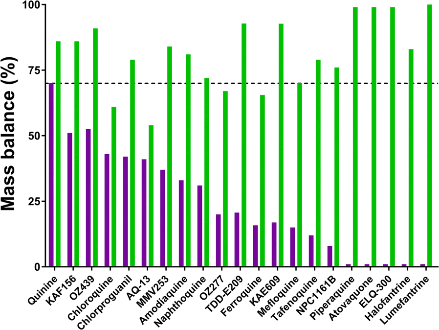 Fig. 4