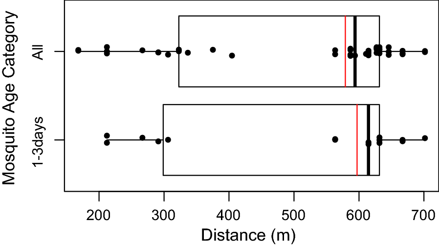 Fig. 8