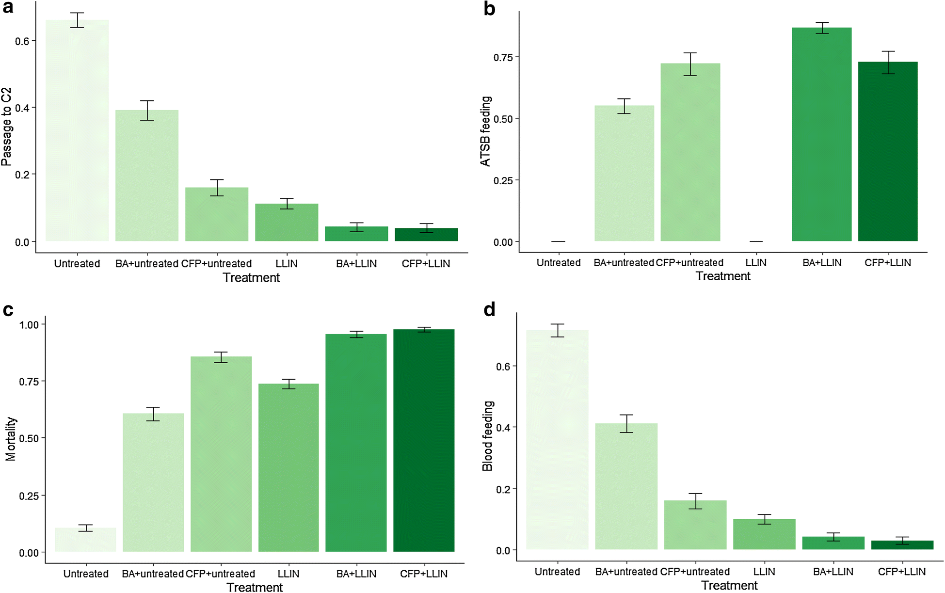 Fig. 4