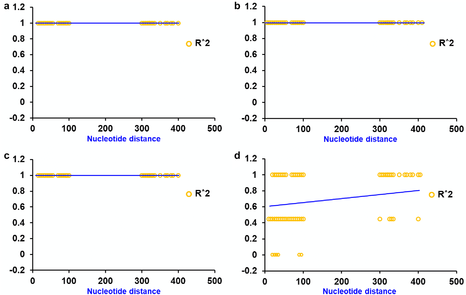 Fig. 4