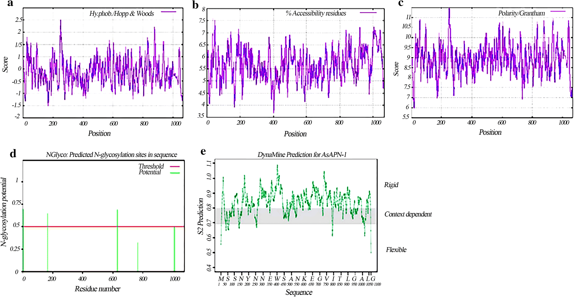 Fig. 6