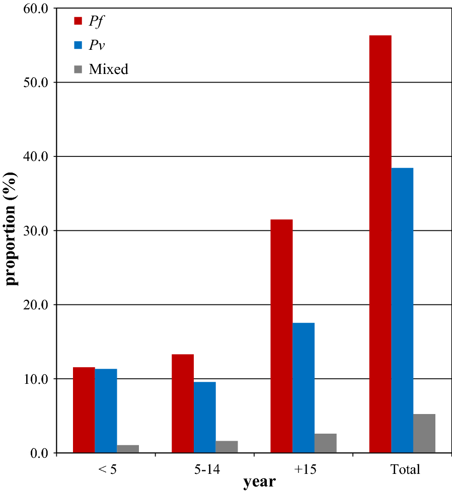 Fig. 4