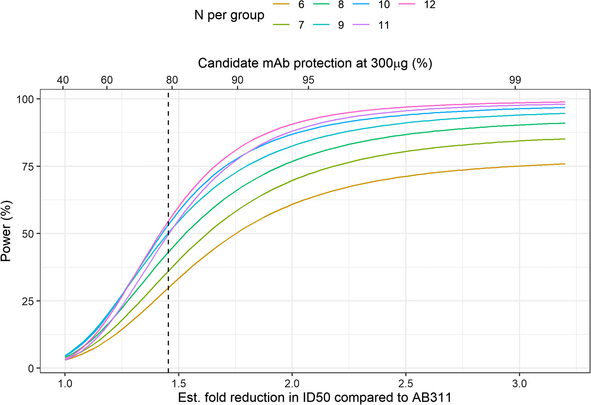 Fig. 6