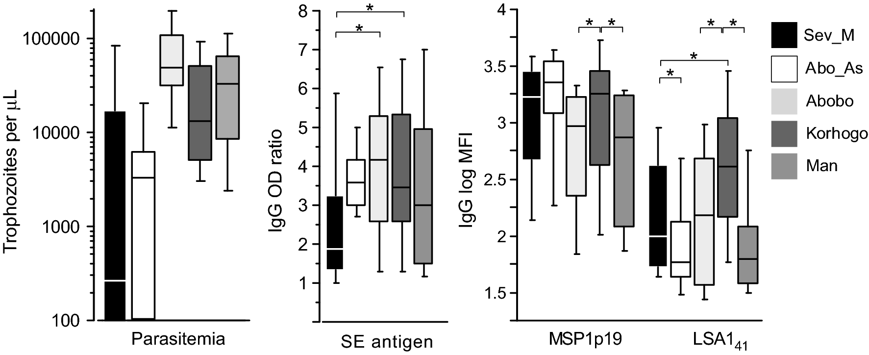 Fig. 1