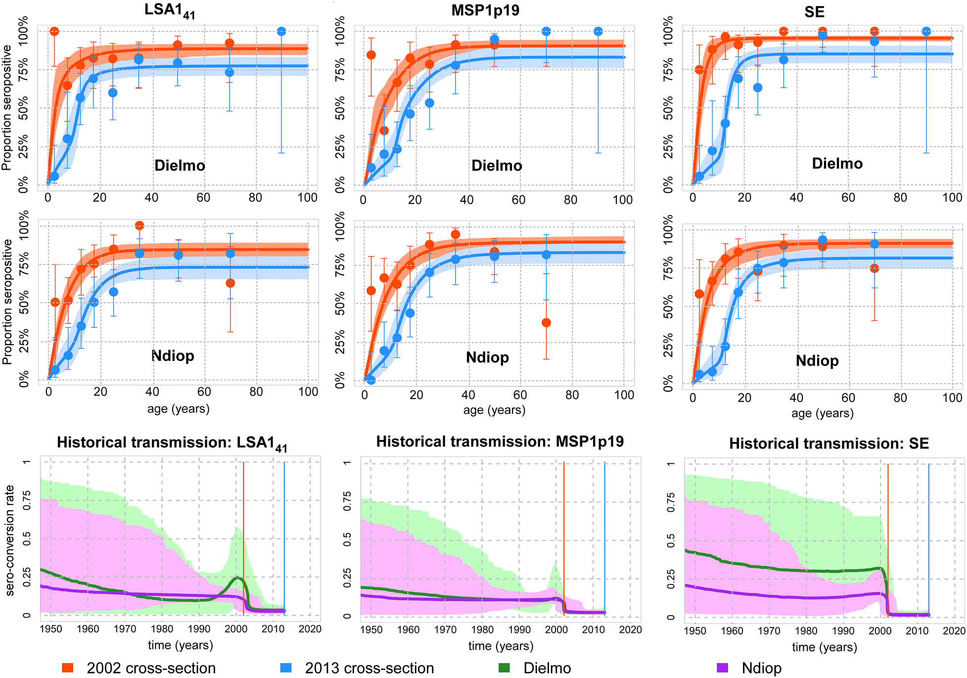 Fig. 4