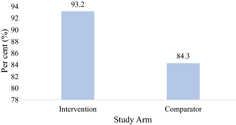 Fig. 2