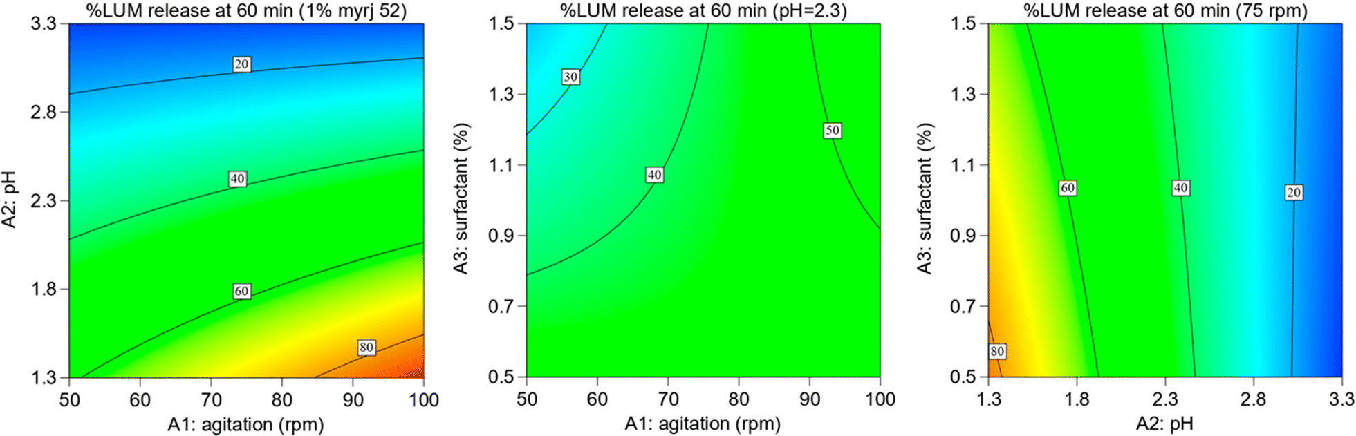 Fig. 4