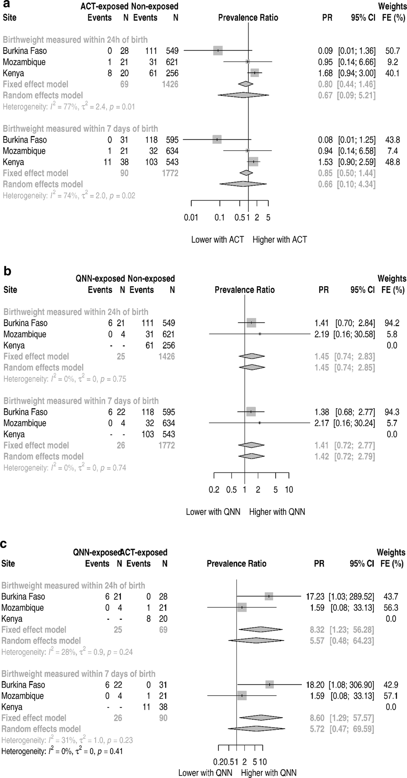 Fig. 4