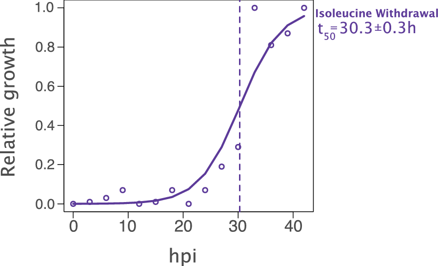 Fig. 3