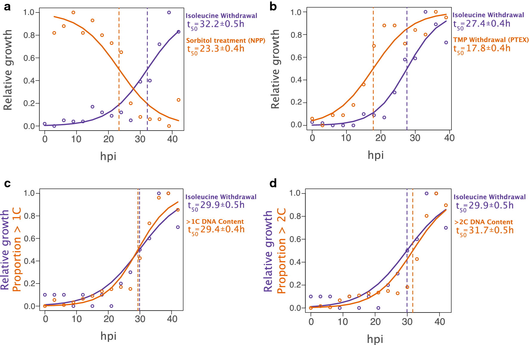 Fig. 4