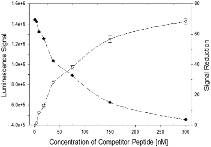 Fig. 2