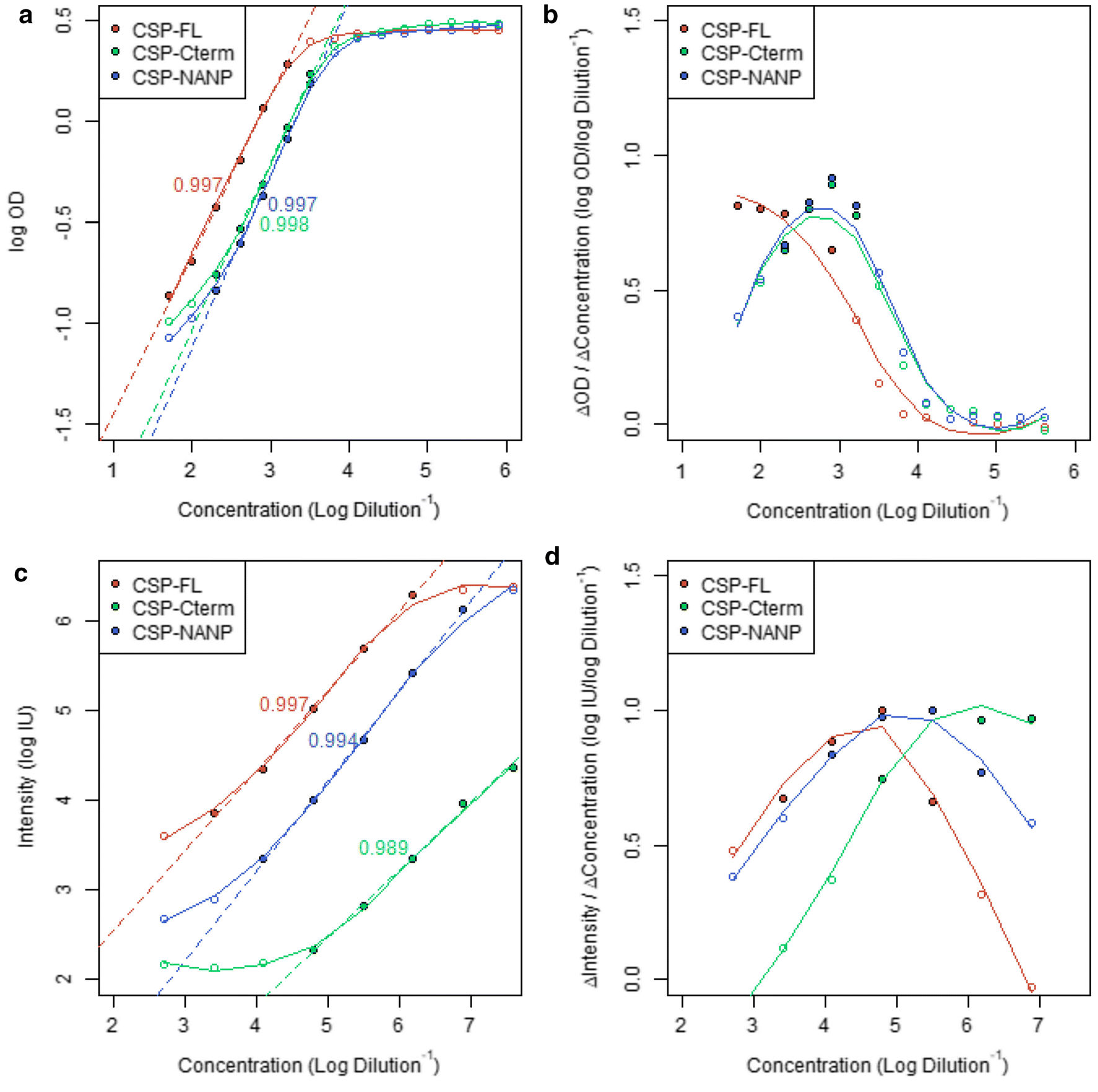 Fig. 7