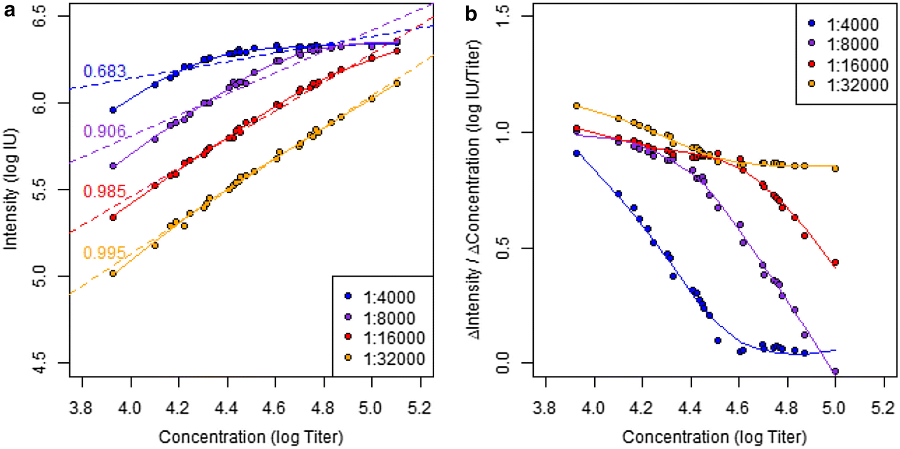 Fig. 8