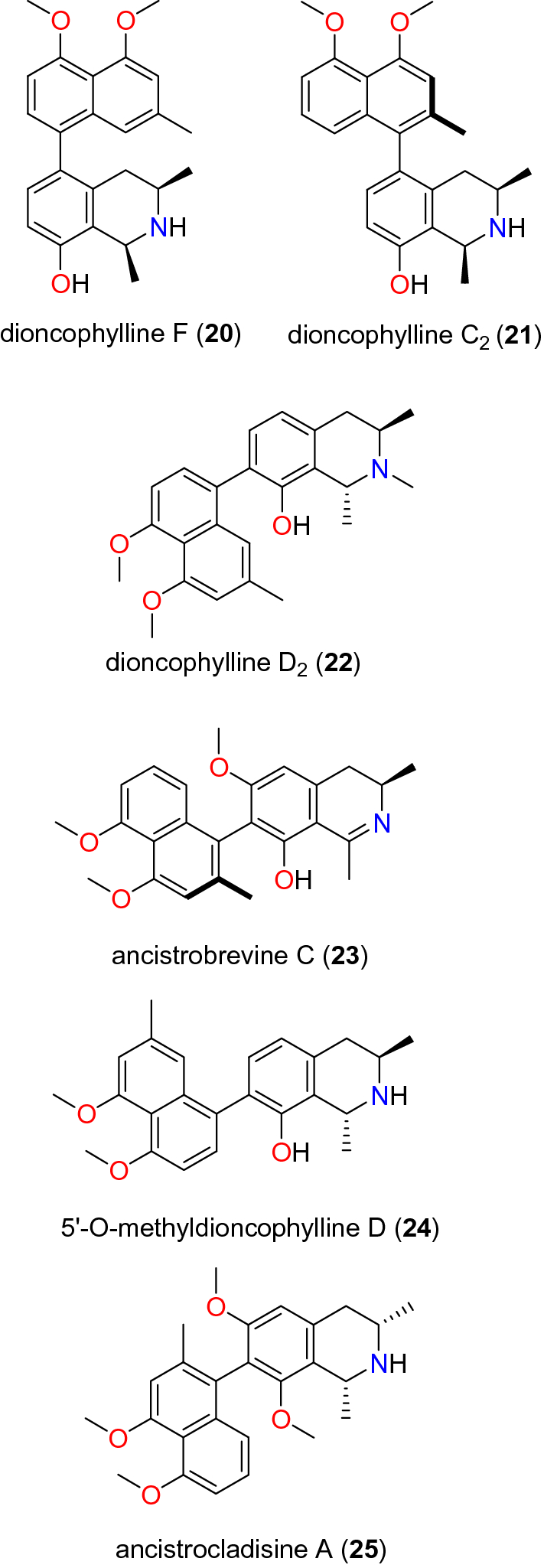 Fig. 7