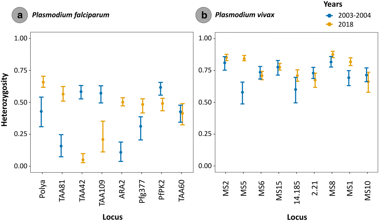 Fig. 3