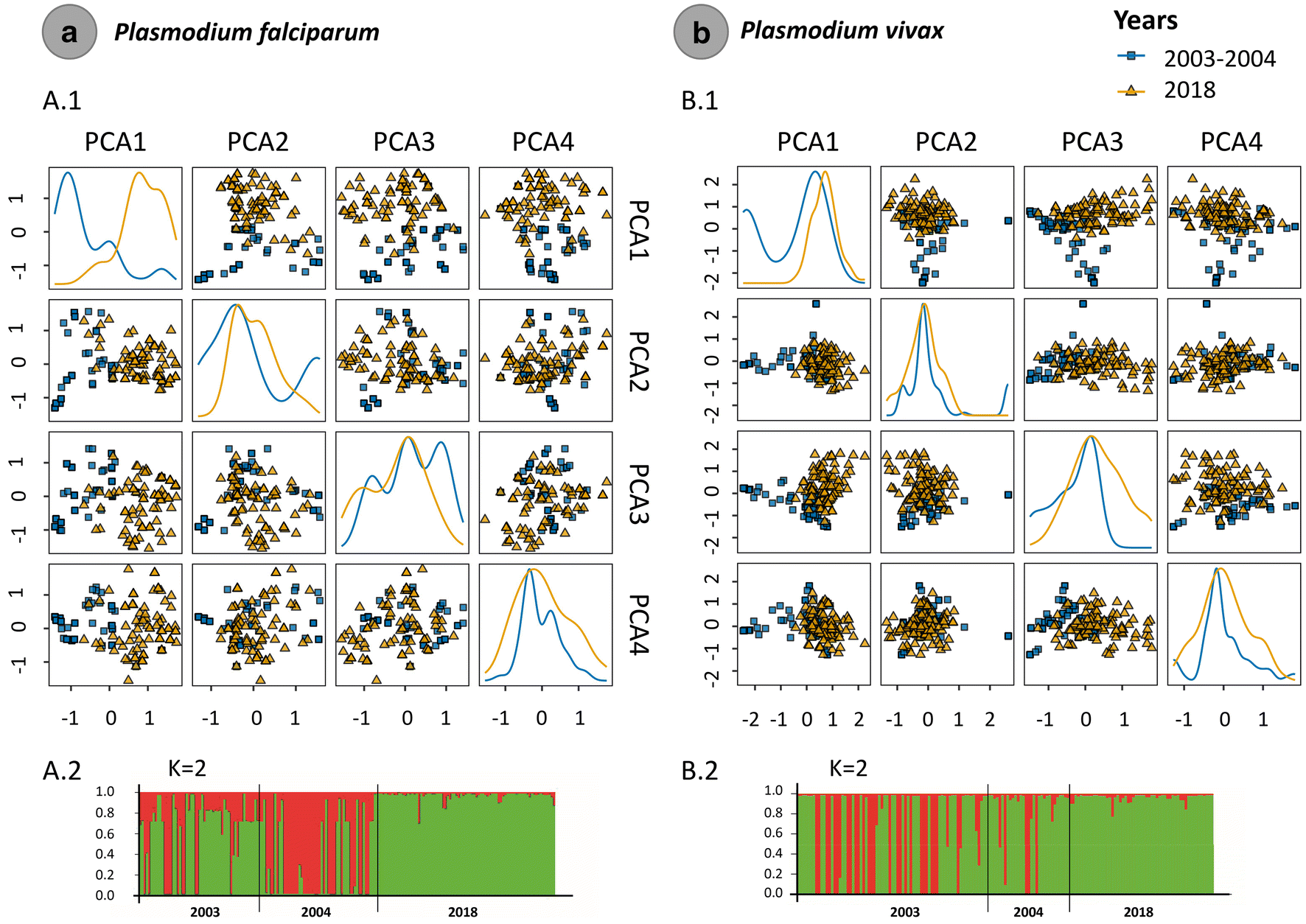 Fig. 4