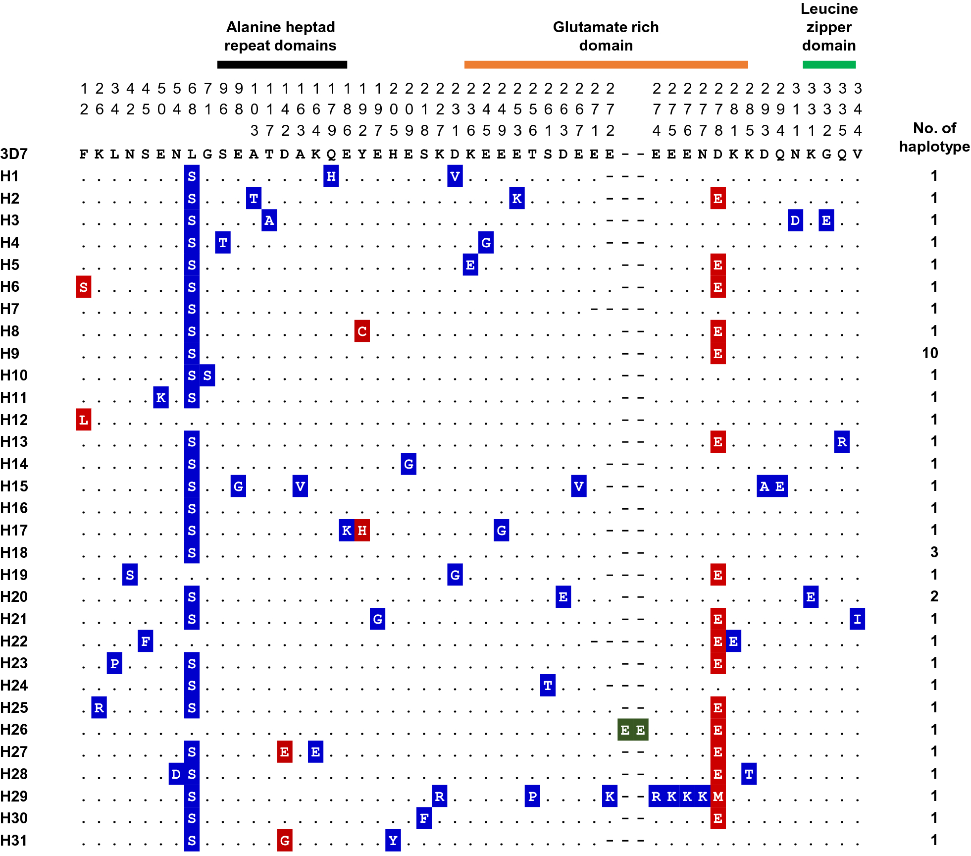 Fig. 1