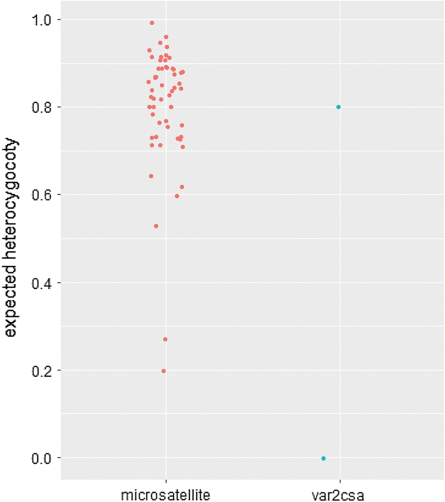 Fig. 9