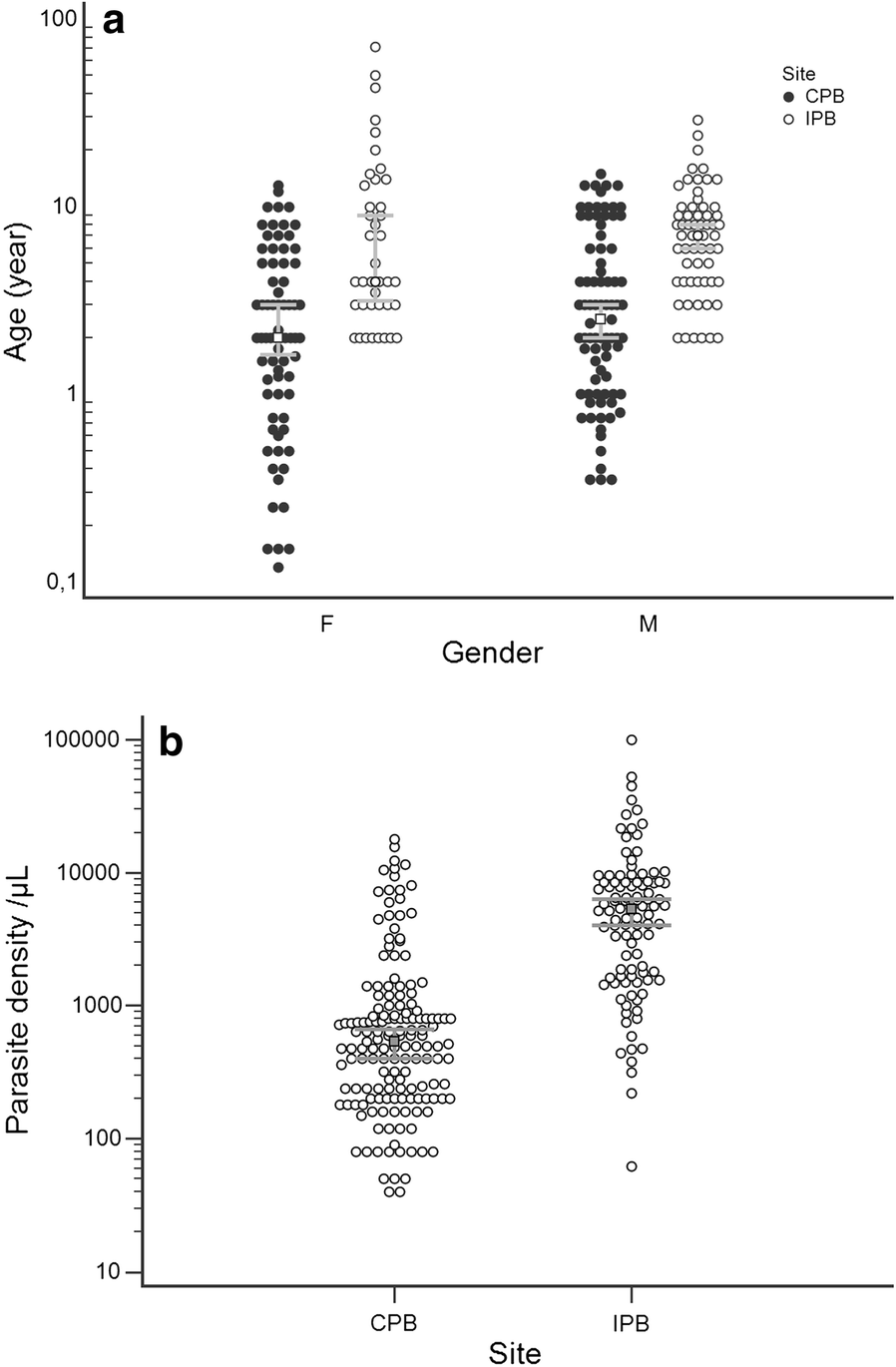 Fig. 1